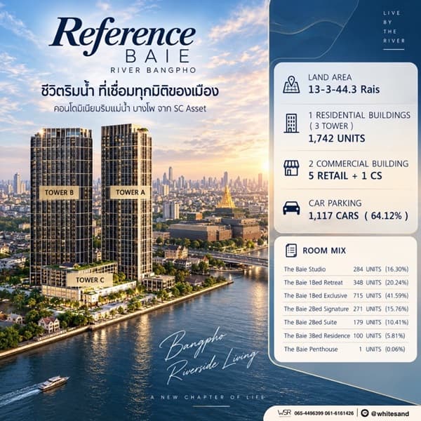 ด่วน! เรฟเฟอเรนซ์ เบย์ ริเวอร์ บางโพ เปิดสิทธิ์รอบ VVIP 26–27 ก.ย.69 นี้ คอนโดหรูริมแม่น้ำเจ้าพระยา โทร 065-563-9565 5
